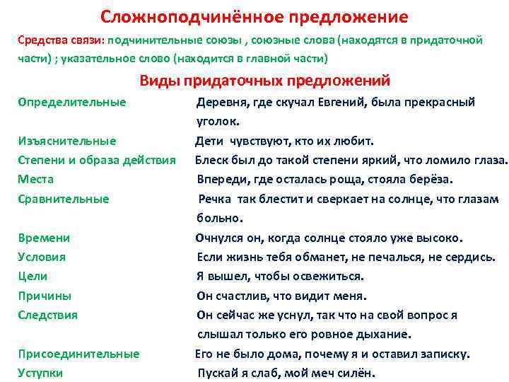 Средства предложение. Средства связи в сложноподчиненном предложении. Подчинительные союзные слова находятся в придаточной части. Сложноподчиненное предложение средства связи и отношения. В сложноподчинённом предложении средствами связи выступают….