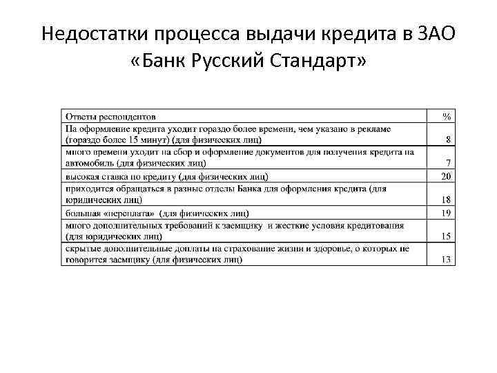 Недостатки процесса. Недостатки судопроизводства. Кредитование юридических лиц нормативные документы. Кредитное дело образец.