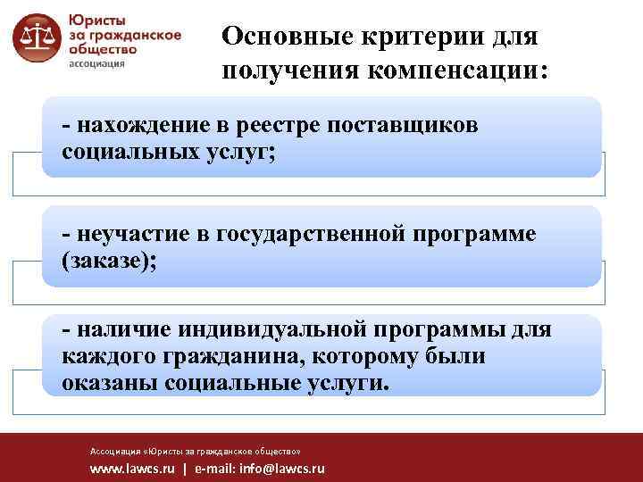 Основные критерии для получения компенсации: - нахождение в реестре поставщиков социальных услуг; - неучастие