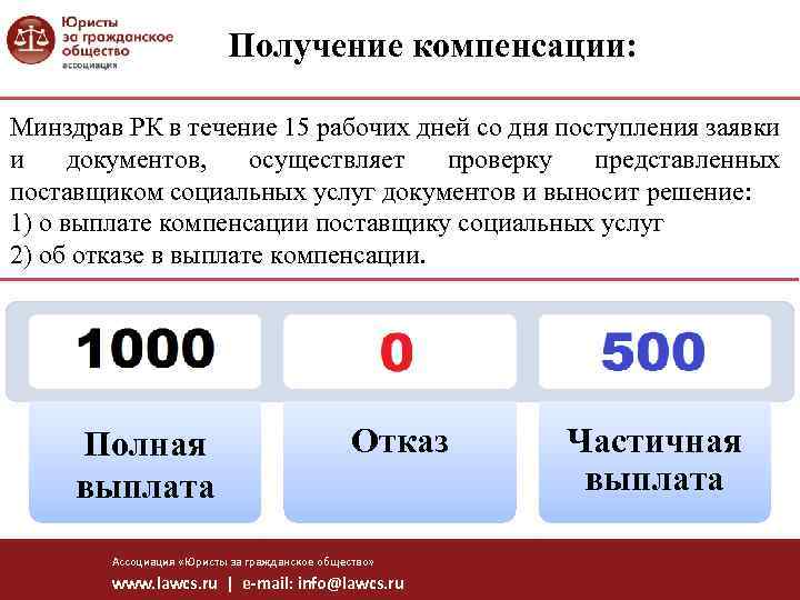 Получение компенсации: Минздрав РК в течение 15 рабочих дней со дня поступления заявки и