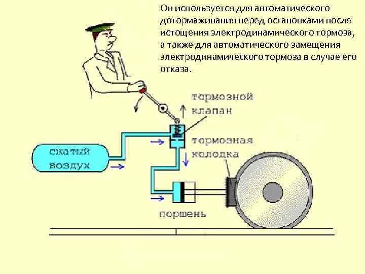 Он используется для автоматического дотормаживания перед остановками после истощения электродинамического тормоза, а также для