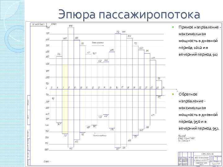 Составление диаграммы пассажиропотоков