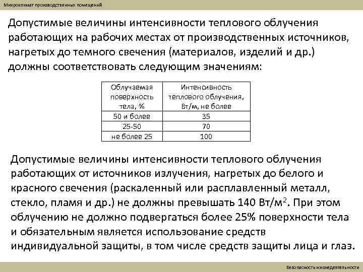 Требования к микроклимату производственного помещения