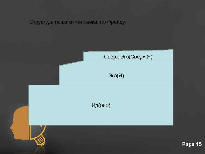 Структура психики человека, по Фрейду: Сверх-Эго(Сверх-Я) Эго(Я) Ид(оно) Free Powerpoint Templates Page 15 