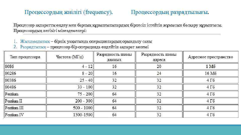 Процессор разрядтылығы дегеніміз не