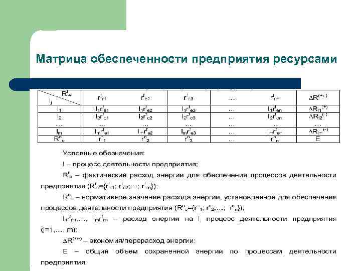 Матрица обеспеченности предприятия ресурсами 