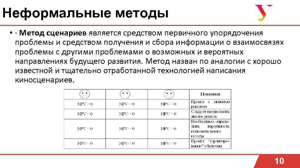 Неформальные методы • · Метод сценариев является средством первичного упорядочения проблемы и средством получения