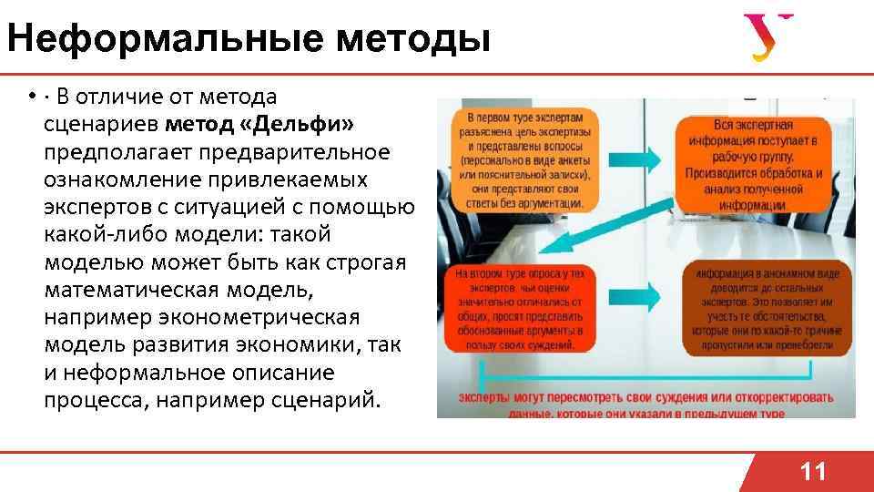 Неформальный метод