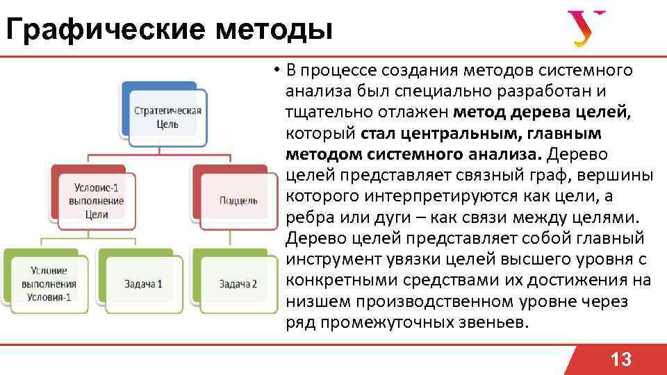 Метод графической оценки и анализа