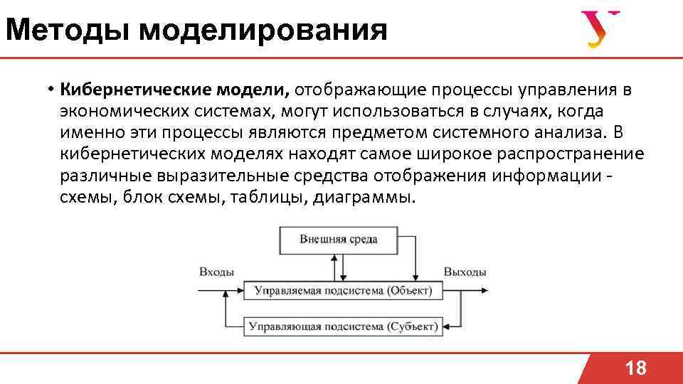 Сущность метода моделирования