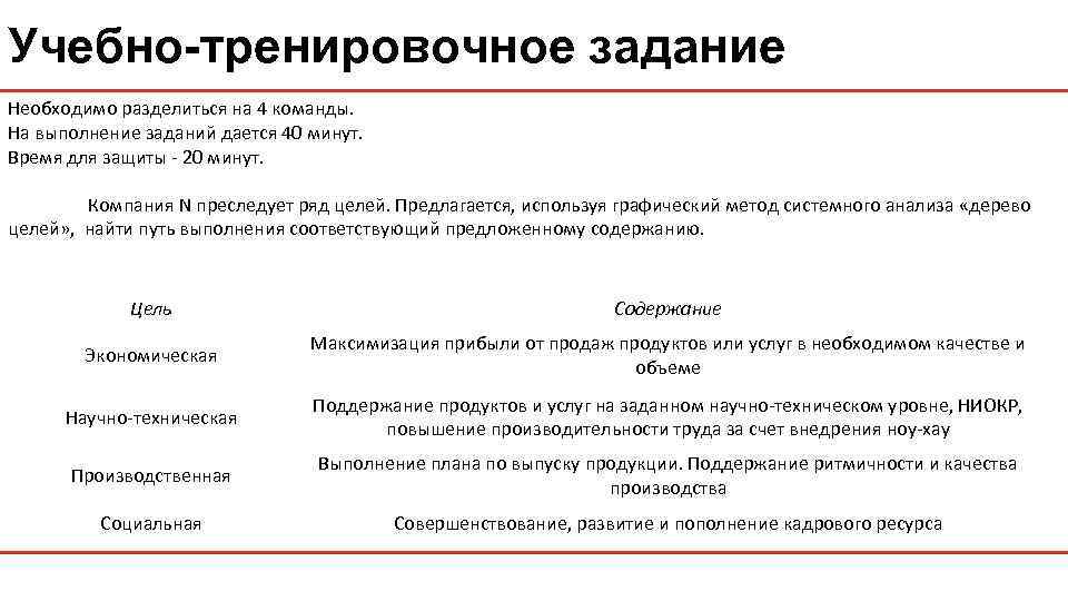 Учебно-тренировочное задание Необходимо разделиться на 4 команды. На выполнение заданий дается 40 минут. Время