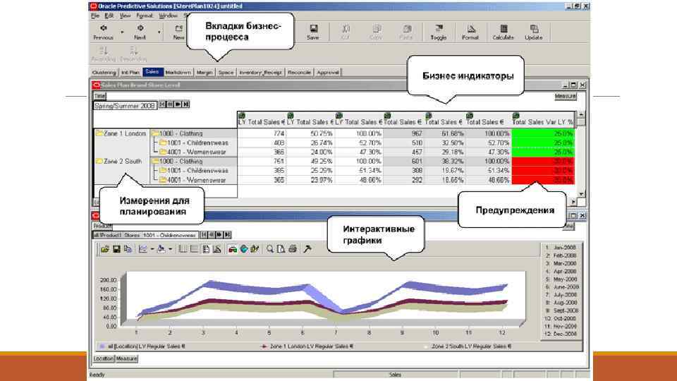 Oracle rpas что это