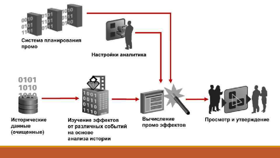 Oracle rpas что это