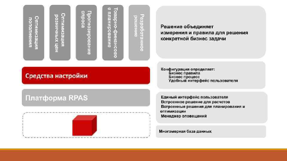 Oracle rpas что это