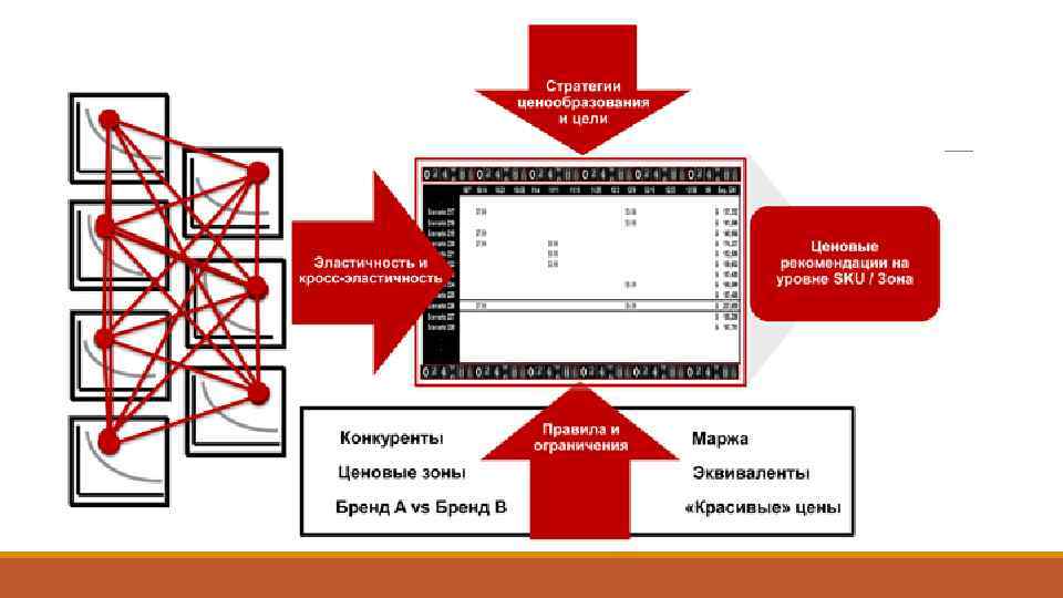 Oracle rpas что это