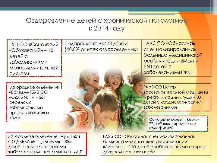 Оздоровление детей с хронической патологией в 2014 году ГУП СО «Санаторий «Обуховский» – 15