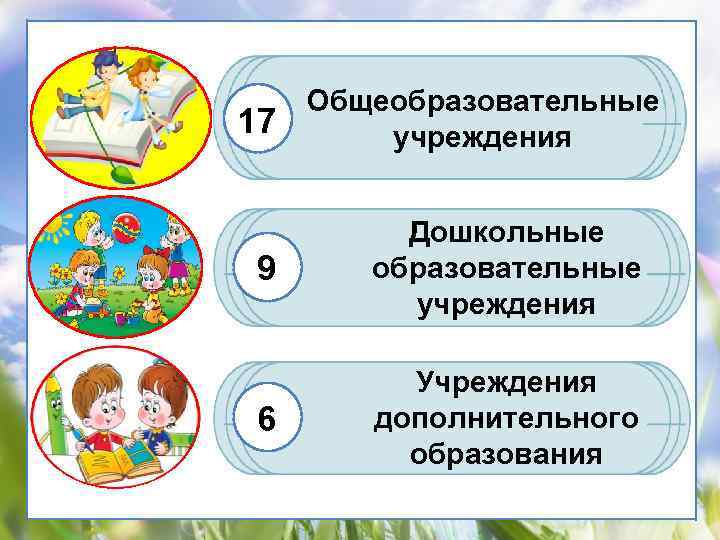 17 Общеобразовательные учреждения 9 Дошкольные образовательные учреждения 6 Учреждения дополнительного образования 