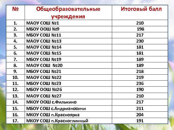 30 26 31 33 27 30 30 28 30 32 34 29 29 30