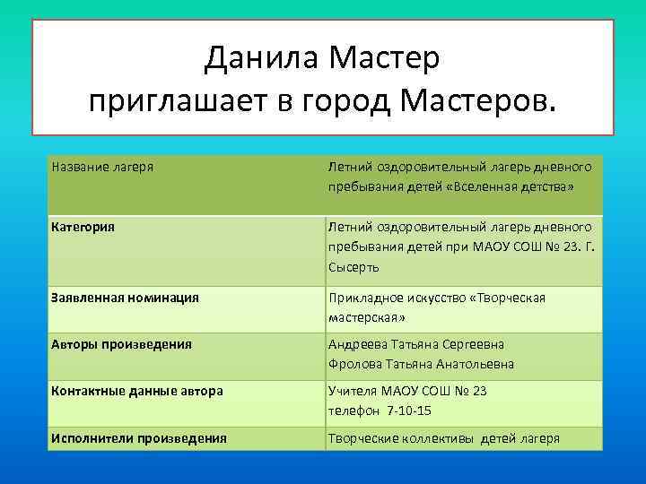 Данила Мастер приглашает в город Мастеров. Название лагеря Летний оздоровительный лагерь дневного пребывания детей