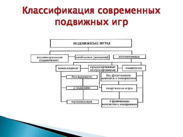 Классификация современных подвижных игр 