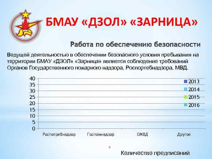 Ведущей деятельностью в обеспечении безопасного условия пребывания на территории БМАУ «ДЗОЛ» «Зарница» является соблюдение