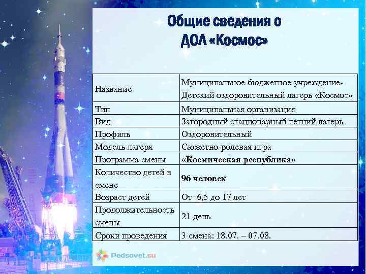 Общие сведения о ДОЛ «Космос» Название Тип Вид Профиль Модель лагеря Программа смены Количество