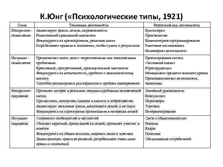 Психотип человека влияние психотипа на процесс обучения проект 11 класс