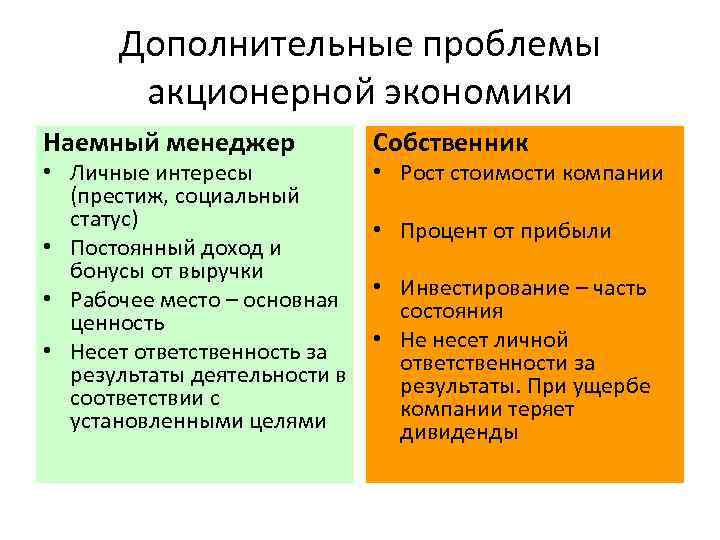 Проблемы дополнительного