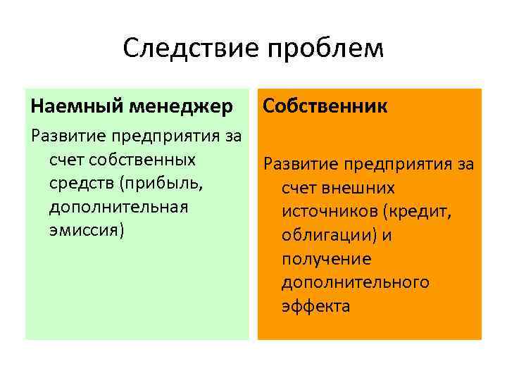 Следствие проблем Наемный менеджер Развитие предприятия за счет собственных средств (прибыль, дополнительная эмиссия) Собственник