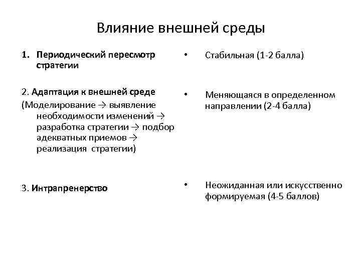 Влияние внешней среды 1. Периодический пересмотр стратегии • 2. Адаптация к внешней среде •