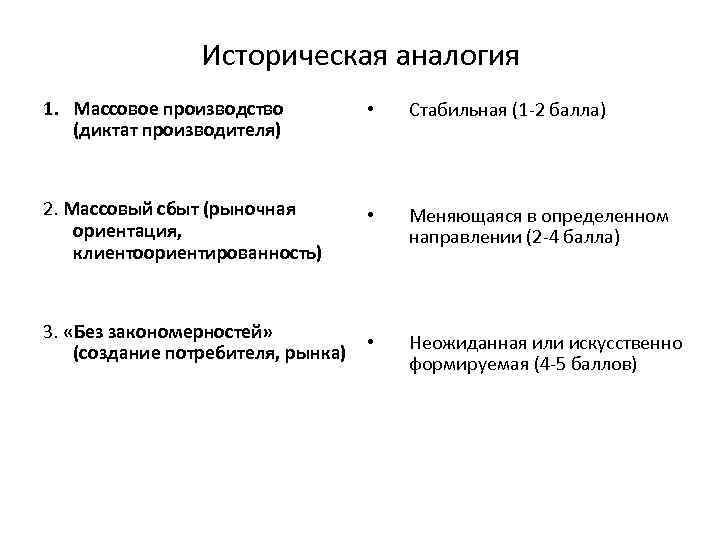 Историческая аналогия 1. Массовое производство (диктат производителя) • Стабильная (1 -2 балла) 2. Массовый