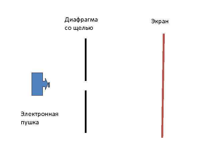 Диафрагма со щелью Электронная пушка Экран 