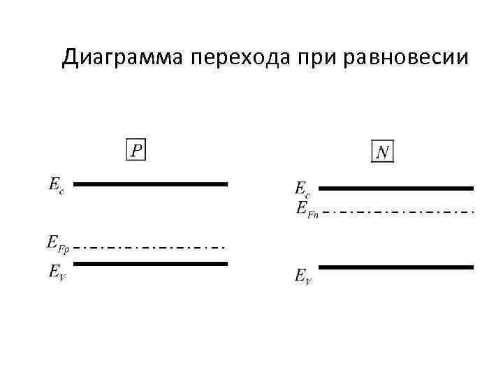 Диаграмма перехода при равновесии 