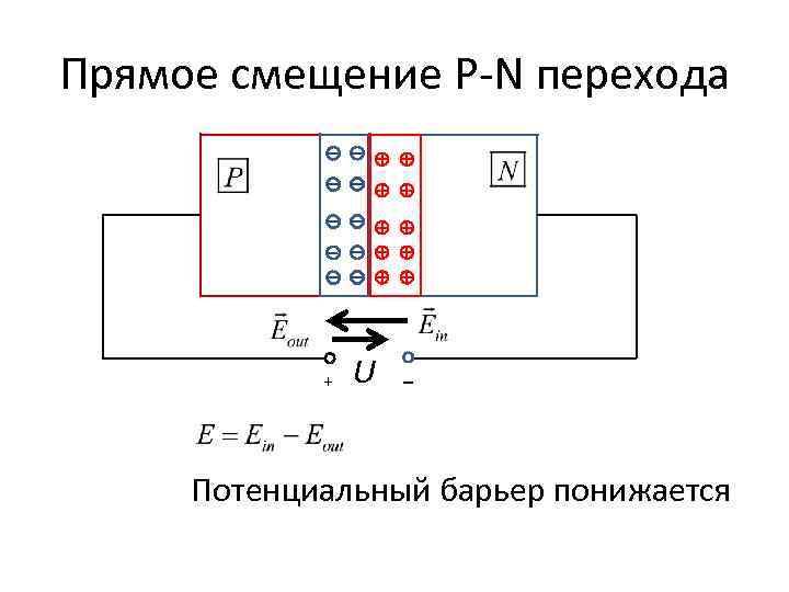 Зонная схема p n перехода