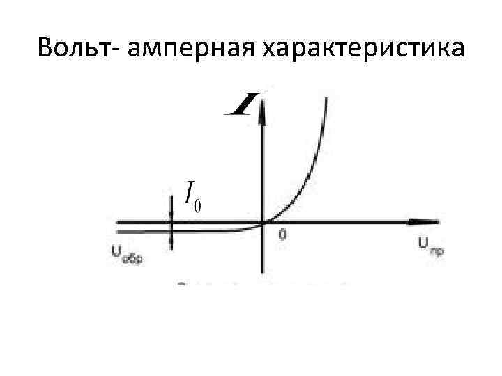 Вольт- амперная характеристика 