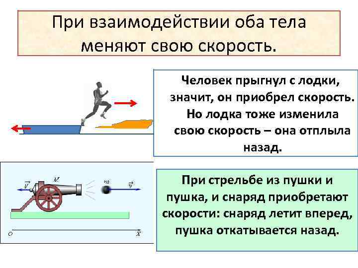 При взаимодействии оба тела меняют свою скорость. Человек прыгнул с лодки, значит, он приобрел