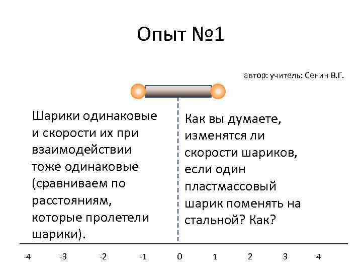 Опыт № 1 автор: учитель: Сенин В. Г. Шарики одинаковые и скорости их при