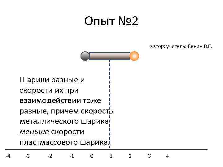 Опыт № 2 автор: учитель: Сенин В. Г. Шарики разные и скорости их при