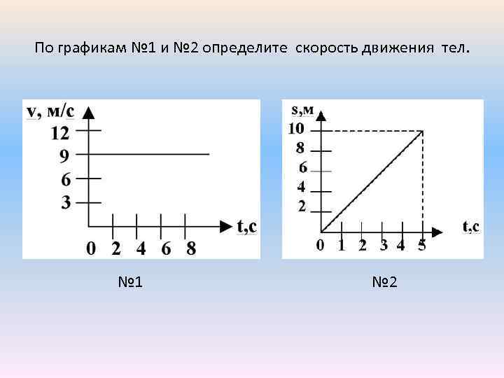 По графикам № 1 и № 2 определите скорость движения тел. № 1 №