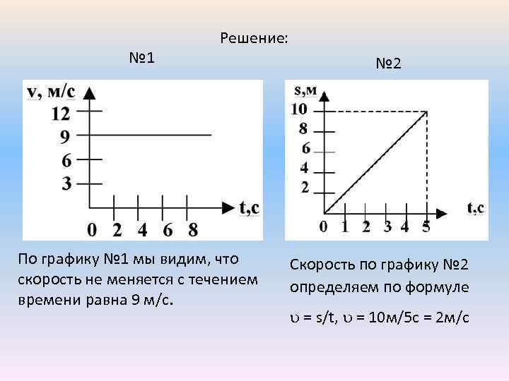 № 1 Решение: По графику № 1 мы видим, что скорость не меняется с