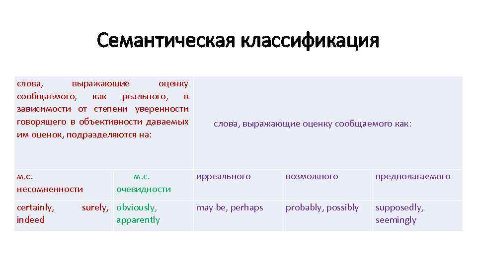 Классификация текстов. Семантическая классификация. Семантическая классификация слов. Семантическая классификация лексики. Семантическая классификация текст.