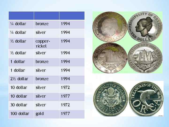 ¼ dollar bronze 1994 ¼ dollar silver 1994 ½ dollar сopperтickel 1994 ½ dollar