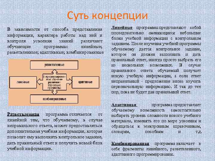 Суть концепции В зависимости от способа представления информации, характера работы над ней и контроля