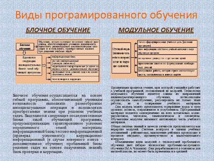 Виды програмированного обучения БЛОЧНОЕ ОБУЧЕНИЕ МОДУЛЬНОЕ ОБУЧЕНИЕ Блочное обучение осуществляется на основе гибкой программы,