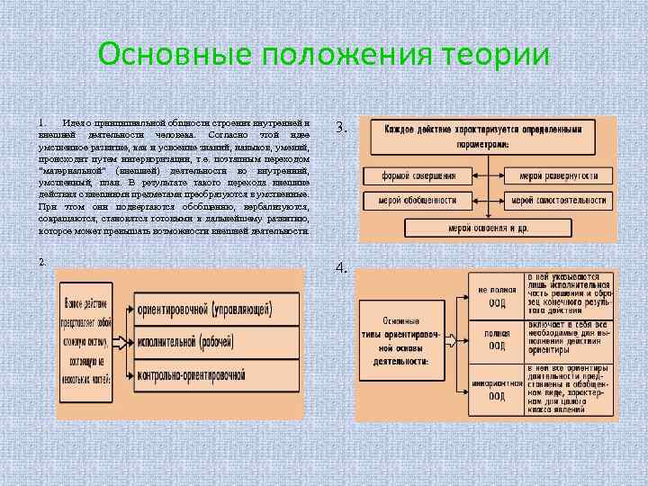 Теоретические положения определение