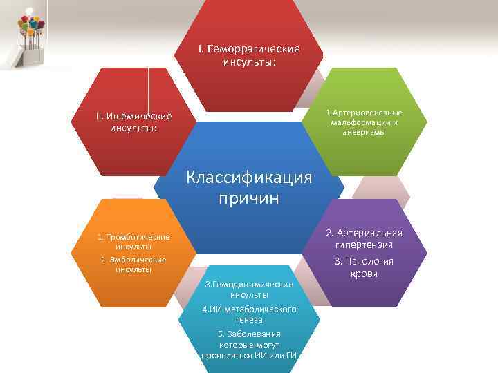 I. Геморрагические инсульты: 1. Артериовенозные мальформации и аневризмы II. Ишемические инсульты: Классификация причин 1.