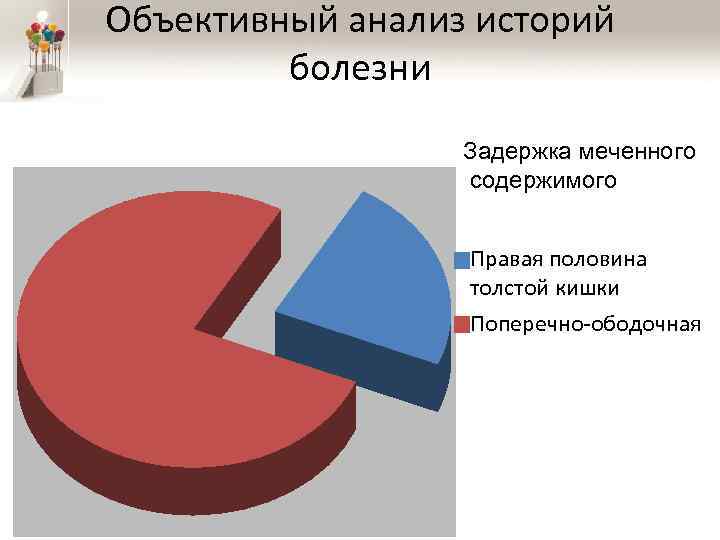 Объективный анализ историй болезни Задержка меченного содержимого Правая половина толстой кишки Поперечно-ободочная 