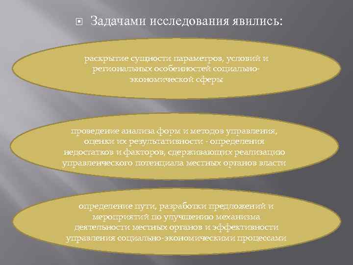  Задачами исследования явились: раскрытие сущности параметров, условий и региональных особенностей социальноэкономической сферы проведение