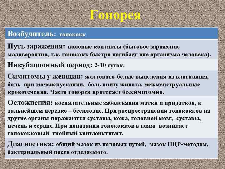 Возбудитель пути. Гонорея пути передачи симптомы. Гонорея возбудитель инфекции способ передачи. Пути передачи гонококковой инфекции.