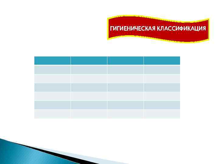 ГИГИЕНИЧЕСКАЯ КЛАССИФИКАЦИЯ 